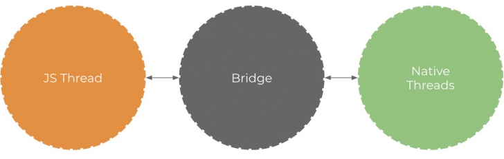 React Native คืออะไร ? อยากเขียนแอปพลิเคชัน เลือก React หรือ Flutter ดี ? React Native คืออะไร ? อยากเขียนแอปพลิเคชัน เลือก React หรือ Flutter ดี ?