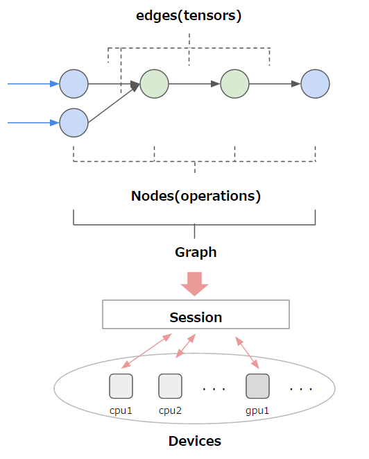 TensorFlow คืออะไร ? รู้จักแพลตฟอร์ม เพื่อการพัฒนา Machine Learning จาก Google TensorFlow คืออะไร ? รู้จักแพลตฟอร์ม เพื่อการพัฒนา Machine Learning จาก Google