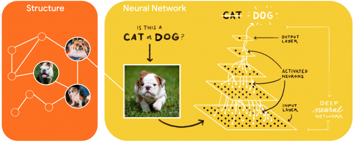 TensorFlow คืออะไร ? รู้จักแพลตฟอร์ม เพื่อการพัฒนา Machine Learning จาก Google
