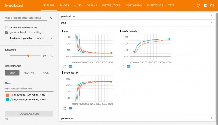 TensorFlow คืออะไร ? รู้จักแพลตฟอร์ม เพื่อการพัฒนา Machine Learning จาก Google