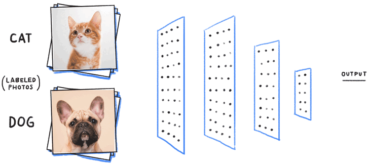 Node ใน AI คืออะไร ? สำคัญกับโมเดลของ AI อย่างไร ?