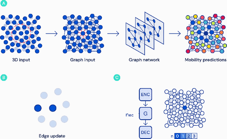 Node ใน AI คืออะไร ? สำคัญกับโมเดลของ AI อย่างไร ?