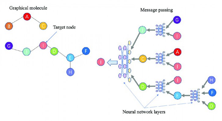 Node ใน AI คืออะไร ? สำคัญกับโมเดลของ AI อย่างไร ?