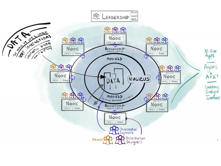 Node ใน AI คืออะไร ? สำคัญกับโมเดลของ AI อย่างไร ?