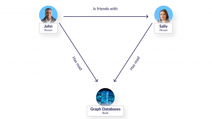 SQL กับ NoSQL คืออะไร ? เจาะลึกความหมาย 2 รูปแบบฐานข้อมูลที่ควรรู้ !