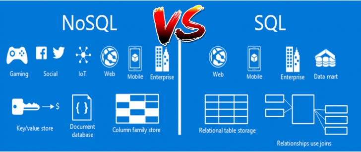 SQL กับ NoSQL คืออะไร ? เจาะลึกความหมาย 2 รูปแบบฐานข้อมูลที่ควรรู้ !