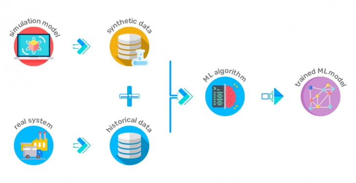 Synthetic Data คืออะไร ? ข้อมูลสังเคราะห์สำคัญอย่างไรต่อ AI ?