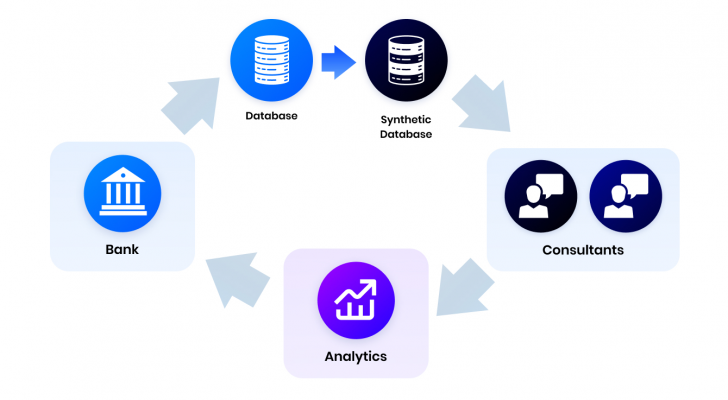 Synthetic Data คืออะไร ? ข้อมูลสังเคราะห์สำคัญอย่างไรต่อ AI ?