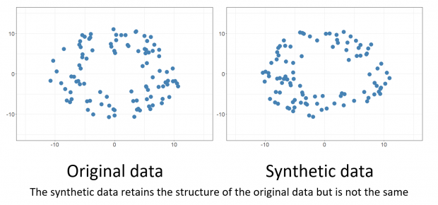 Synthetic Data คืออะไร ? ข้อมูลสังเคราะห์สำคัญอย่างไรต่อ AI ?