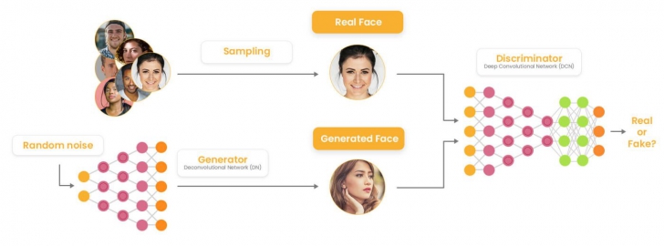 Synthetic Data คืออะไร ? ข้อมูลสังเคราะห์สำคัญอย่างไรต่อ AI ?