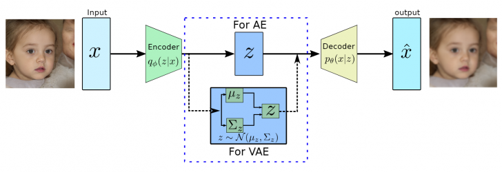 Synthetic Data คืออะไร ? ข้อมูลสังเคราะห์สำคัญอย่างไรต่อ AI ?