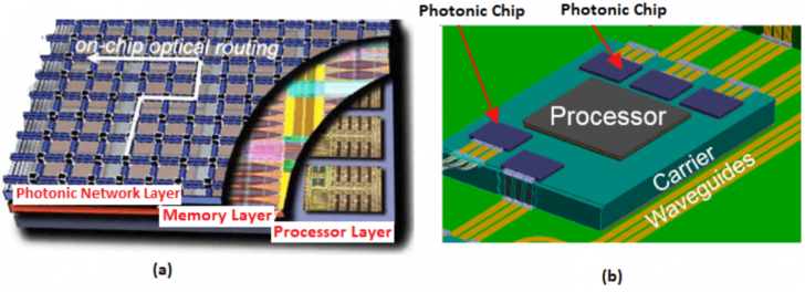 Optical Computing คืออะไร ? จะเป็นอย่างไรหากคอมพิวเตอร์ใช้แสงแทนกระแสไฟฟ้า Optical Computing คืออะไร ? จะเป็นอย่างไรหากคอมพิวเตอร์ใช้แสงแทนกระแสไฟฟ้า