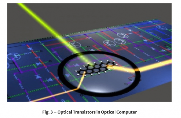 Optical Computing คืออะไร ? จะเป็นอย่างไรหากคอมพิวเตอร์ใช้แสงแทนกระแสไฟฟ้า Optical Computing คืออะไร ? จะเป็นอย่างไรหากคอมพิวเตอร์ใช้แสงแทนกระแสไฟฟ้า