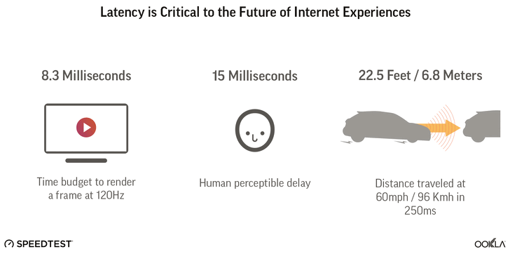 Latency คืออะไร ? รู้จักค่าความหน่วงเวลา ตัวแปรสำคัญของการใช้งานเครือข่าย
