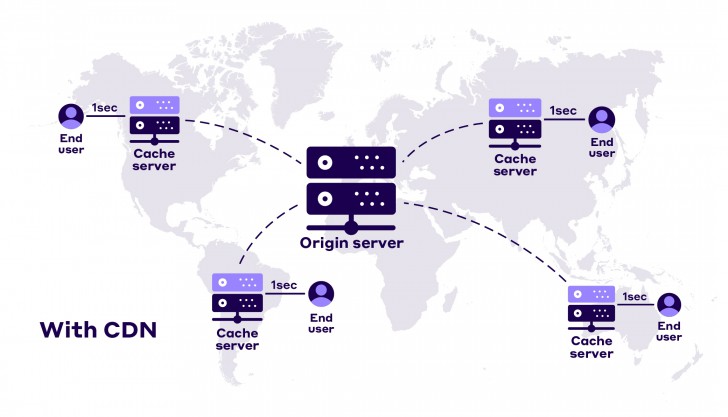 Latency คืออะไร ? รู้จักค่าความหน่วงเวลา ตัวแปรสำคัญของการใช้งานเครือข่าย