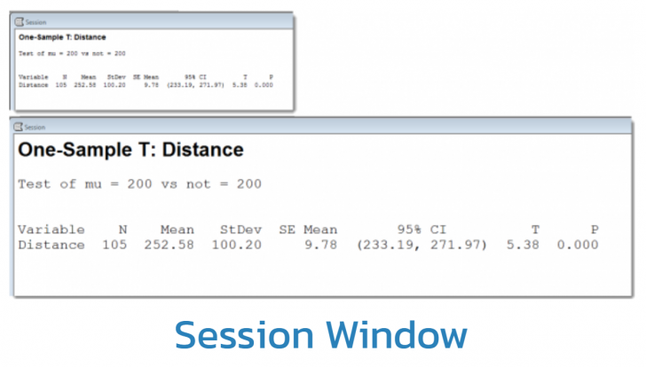 โปรแกรมวิเคราะห์ข้อมูลสถิติเชิงลึก Minitab