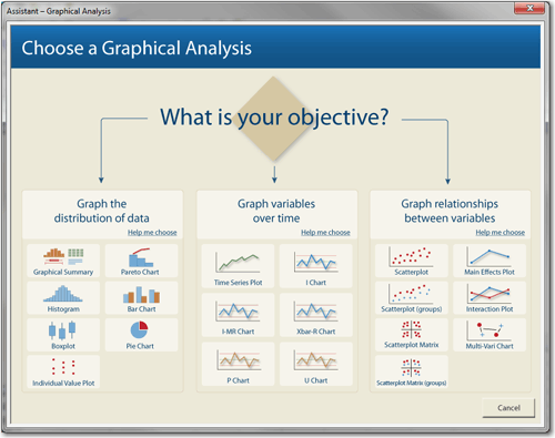 โปรแกรมวิเคราะห์ข้อมูลสถิติเชิงลึก Minitab