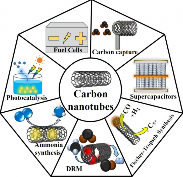 Biodegradable Electronic คืออะไร ? จะเป็นอย่างไรหากขยะอิเล็กทรอนิกส์ย่อยสลายได้เองตามธรรมชาติ ? Biodegradable Electronic คืออะไร ? จะเป็นอย่างไรหากขยะอิเล็กทรอนิกส์ย่อยสลายได้เองตามธรรมชาติ ?