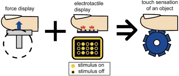Haptic Technology คืออะไร ? รู้จักเทคโนโลยีสร้างสัมผัสสมจริงที่ปลายนิ้ว !
