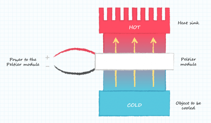 Haptic Technology คืออะไร ? รู้จักเทคโนโลยีสร้างสัมผัสสมจริงที่ปลายนิ้ว !