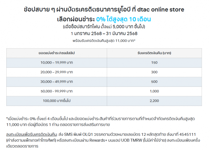 ซื้อ iPhone 16 ค่ายไหนดี ? เช็คโปรโมชัน ดูราคาจาก AIS dtac และ TrueMove H