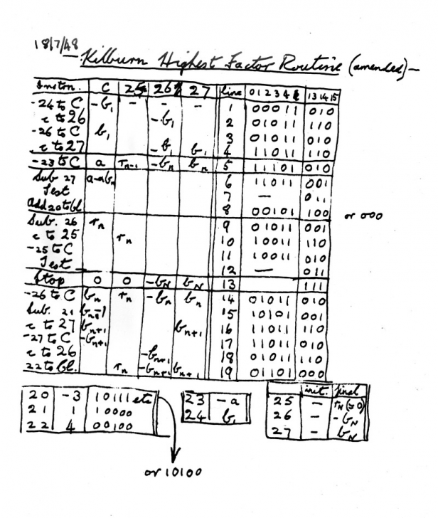 Source Code คืออะไร ? รู้จัก โค้ดต้นฉบับ หัวใจหลักของซอฟต์แวร์ แอปพลิเคชัน ฯลฯ