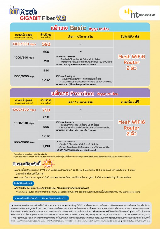 เน็ตบ้านค่ายไหนดี ? ดูโปรโมชันเน็ตบ้าน AIS 3BB Fibre 3 / True Online / NT Broadband & C Internet