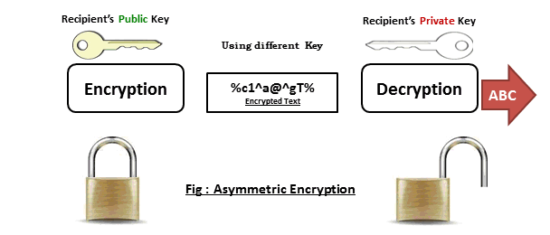 PGP Encryption คืออะไร ? มารู้จัก การเข้ารหัสความเป็นส่วนตัวอย่างดี กัน PGP Encryption คืออะไร ? มารู้จัก การเข้ารหัสความเป็นส่วนตัวอย่างดี กัน