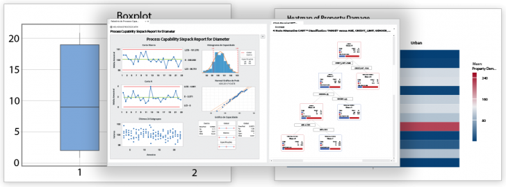Minitab คืออะไร ? และ Minitab Solution Center เพิ่มกำไรให้ธุรกิจอย่างไร ?