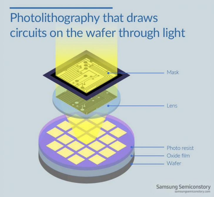 เครื่อง High-NA EUV Lithography คืออะไร ? รู้จักกุญแจสำคัญในการผลิตชิปเซมิคอนดักเตอร์ในยุคนี้