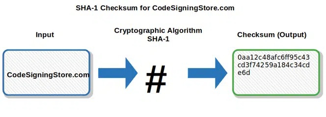 Checksum คืออะไร ? เครื่องมือตรวจสอบความถูกต้อง และครบถ้วนของข้อมูล