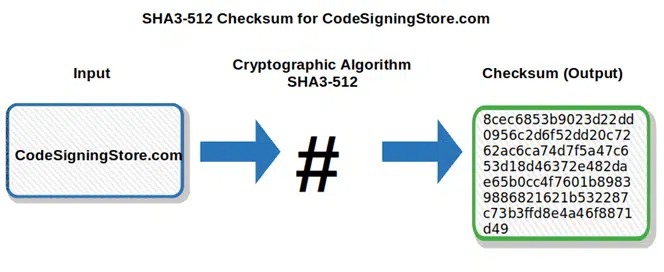 Checksum คืออะไร ? เครื่องมือตรวจสอบความถูกต้อง และครบถ้วนของข้อมูล