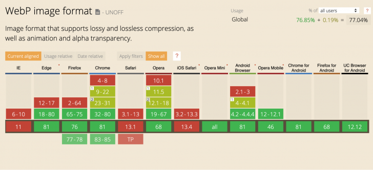 ไฟล์ WebP กับ WebM คืออะไร ? มันดีกว่าไฟล์รูป และไฟล์วิดีโอ ที่เรารู้จักยังไง ?