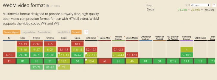 ไฟล์ WebP กับ WebM คืออะไร ? มันดีกว่าไฟล์รูป และไฟล์วิดีโอ ที่เรารู้จักยังไง ?