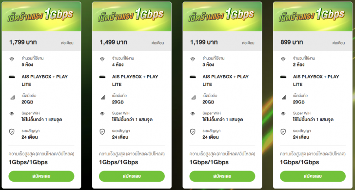 แพ็กเกจ AIS Home FibreLAN Plus