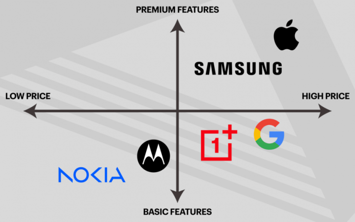4. ตำแหน่งของแบรนด์อยู่ตรงไหนของตลาด ? (Undefined market position ?)