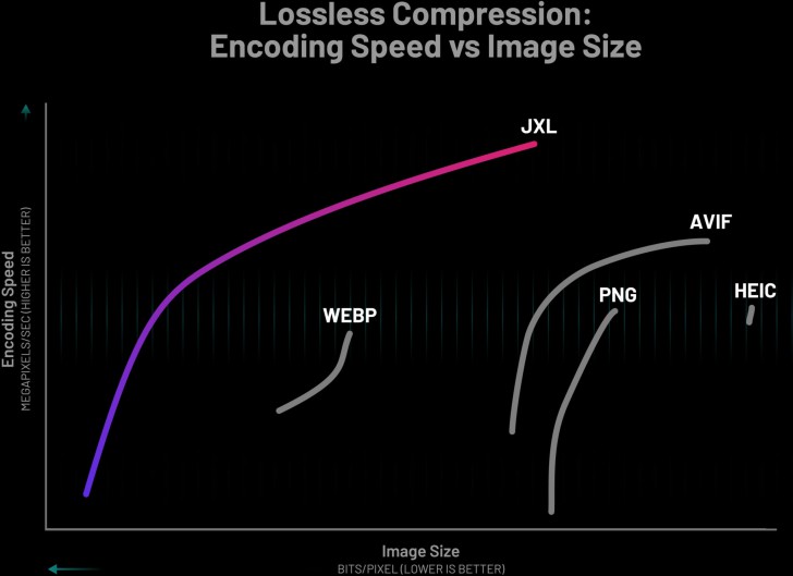 JPEG XL คืออะไร ? รู้จักมาตรฐานไฟล์ภาพ ที่กินพื้นที่น้อย แต่คุณภาพยังคงสูง JPEG XL คืออะไร ? รู้จักมาตรฐานไฟล์ภาพ ที่กินพื้นที่น้อย แต่คุณภาพยังคงสูง