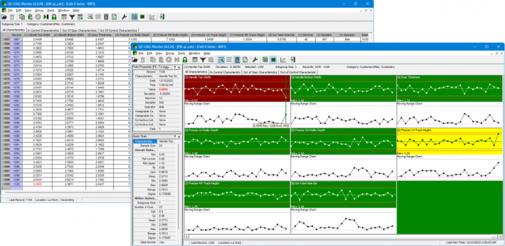 ยกระดับงานควบคุมคุณภาพสู่ QC Automation สมบูรณ์แบบด้วย Prolink และ SPC แบบเรียลไทม์