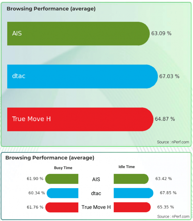 ประสบการณ์การใช้งานจริง เป็นอย่างไร ? (Real-World Mobile Internet UX)