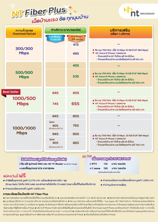 เน็ตบ้านค่ายไหนดี ? ดูโปรโมชันเน็ตบ้าน AIS 3BB Fibre 3 / True Online / NT Broadband & C Internet