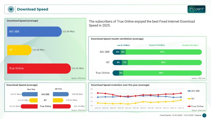 ค่าความเร็ว ความเสถียร ยังคงเป็นปัจจัยหลัก (Speed and Stability Matter Most)