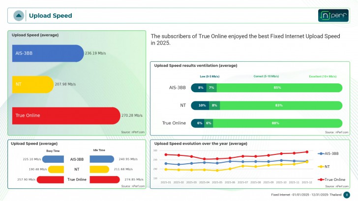ค่าความเร็ว ความเสถียร ยังคงเป็นปัจจัยหลัก (Speed and Stability Matter Most)