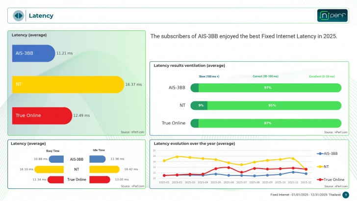 ค่าความเร็ว ความเสถียร ยังคงเป็นปัจจัยหลัก (Speed and Stability Matter Most)