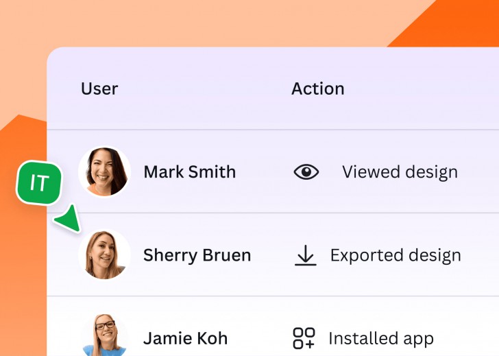หากนำ Canva Free หรือ Canva Pro ไปใช้ในเชิงธุรกิจ จะเกิดอะไรขึ้น ?