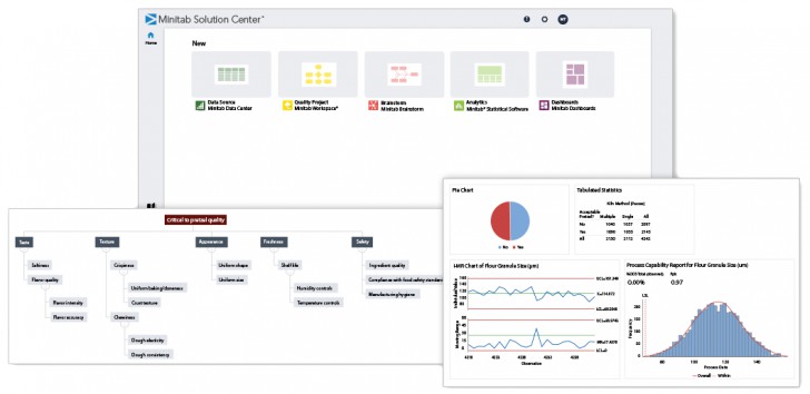 Minitab คว้ารางวัลซอฟต์แวร์วิเคราะห์ข้อมูลยอดเยี่ยมจาก G2