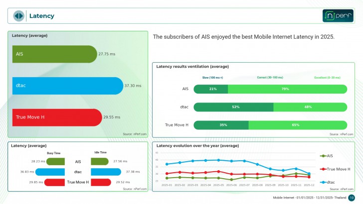 ค่าความหน่วง หรือค่าปิง เรื่องนี้ก็สำคัญนะ (Why Latency or Ping matters for your Home Connection ?)