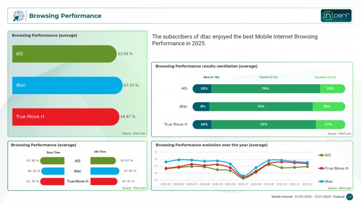 ประสบการณ์การใช้งานก็เป็นเรื่องสำคัญ (What it's actually like using Mobile Data at home ?)