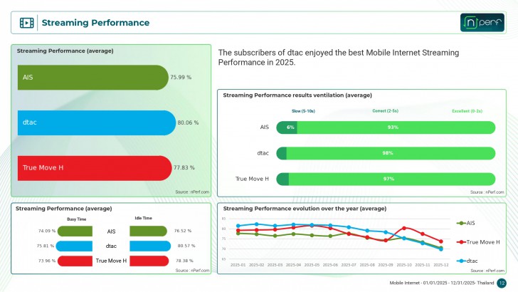ประสบการณ์การใช้งานก็เป็นเรื่องสำคัญ (What it's actually like using Mobile Data at home ?)