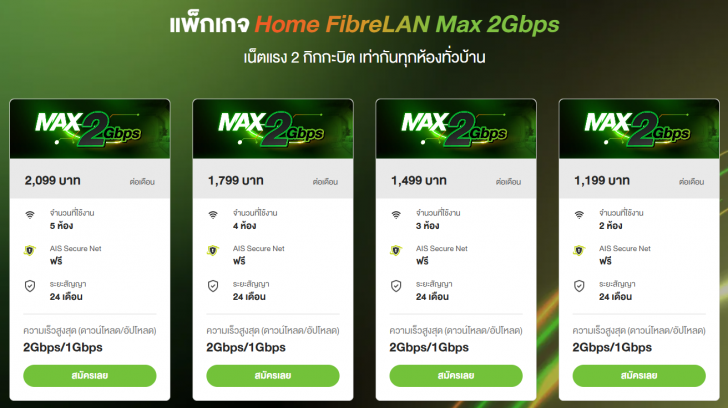 แพ็กเกจ AIS Home FibreLAN Max 2 Gbps.