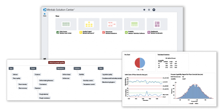 Minitab Predictive Analytics คาดการณ์อนาคต ชี้ทางธุรกิจ Minitab Predictive Analytics คาดการณ์อนาคต ชี้ทางธุรกิจ